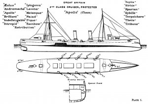 Apollo_class_cruiser_diagrams_Brasseys_1897.jpg