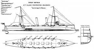 Astraea_class_cruiser_diagram_Brasseys_1897.jpg