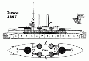 USS_Iowa_(BB-4)_Warship_Design_1898.gif