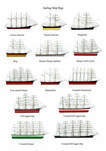 Sailing ship rigs jpeg (Large).jpg