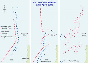 Battle_of_the_Saintes_plan.jpg