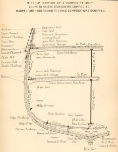 800px-Midship_section_of_Composite_Ship.jpg