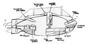 SS-1_Holland_diagram.png