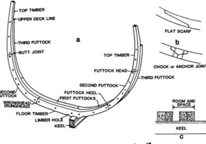 oxfordhb-9780199336005-graphic214-full.jpg